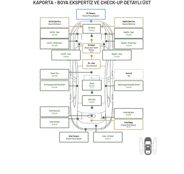 FIAT LINEA